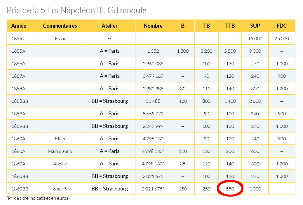5 Francs or Napoléon III – tête nue – grand module – 1860/50 Strasbourg (F.501/12) – Image 6